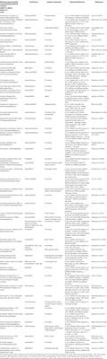 Approaches to Decrease Hyperglycemia by Targeting Impaired Hepatic Glucose Homeostasis Using Medicinal Plants